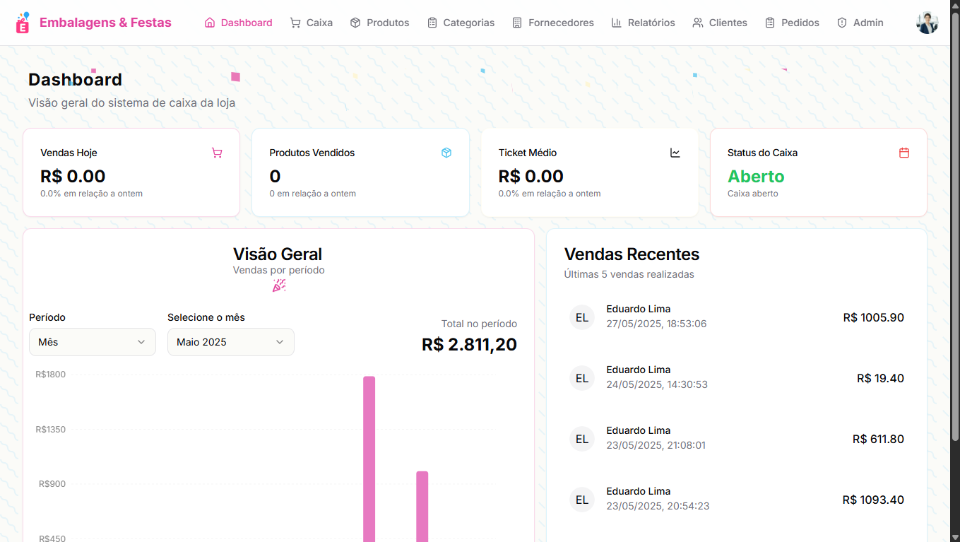 Dashboard EmbalaFest